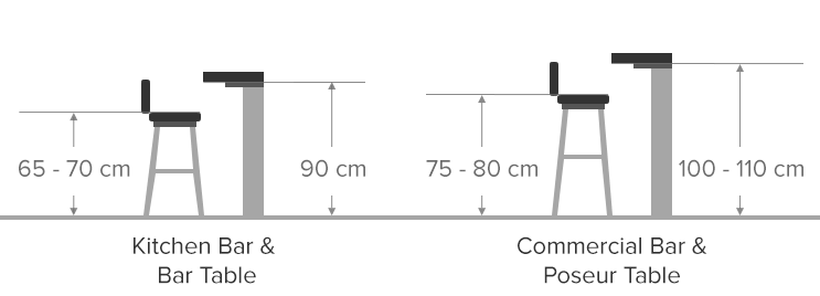 Bar Table Buying Guide Atlantic Shopping